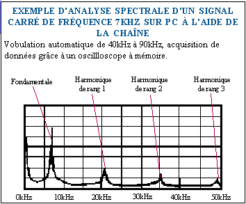 Courbe1.gif (6122 octets)