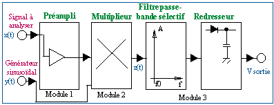 Courbe2.gif (3536 octets)